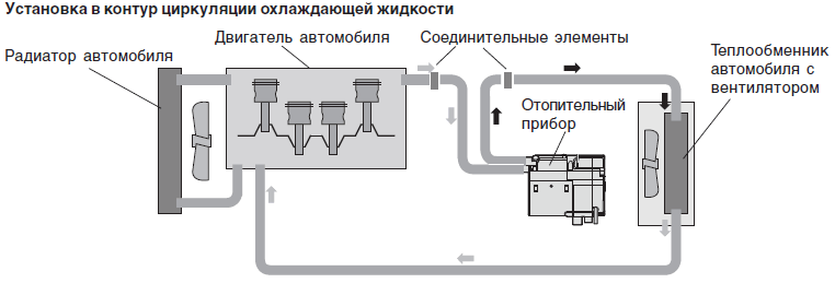 Установка в контур циркуляции охлаждающей жидкости Установка в контур циркуляции охлаждающей жидкости
